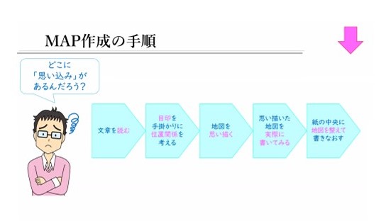 賀茂小学校４・５年生「思い込み探し」