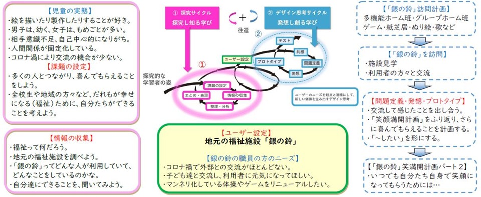 富田小学校４年生「銀の鈴」取り組み