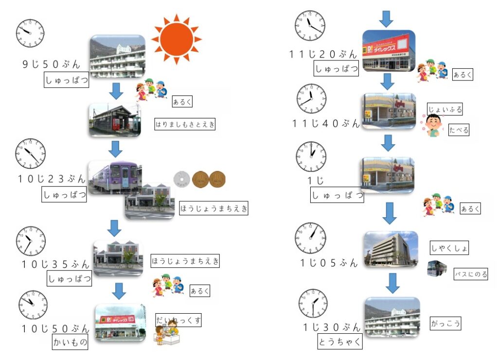 買い物体験（特別支援学校小学部）