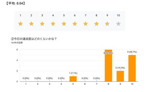 デジタルアニメーション（日吉小5年生）