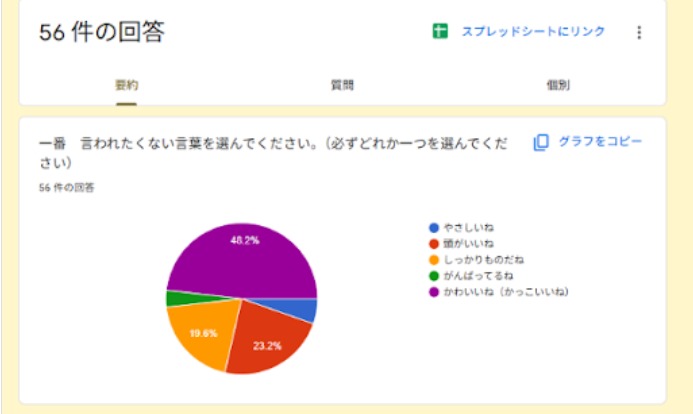 思い込み探し（北条東4年生）